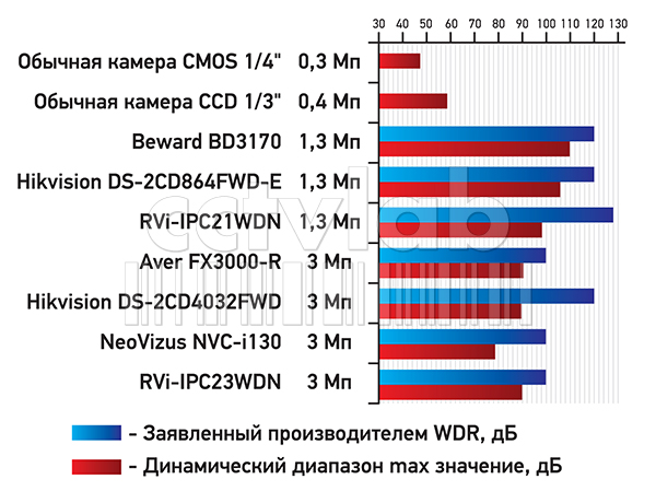 сводный график результатов измерений