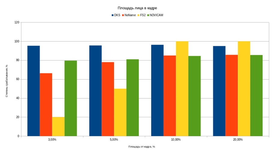 graph2