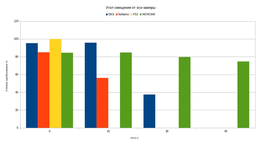 graph3