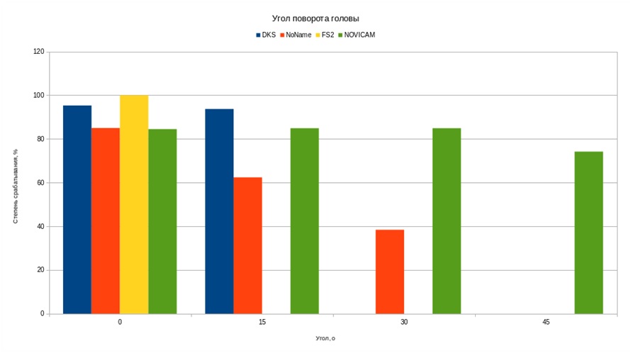 graph4