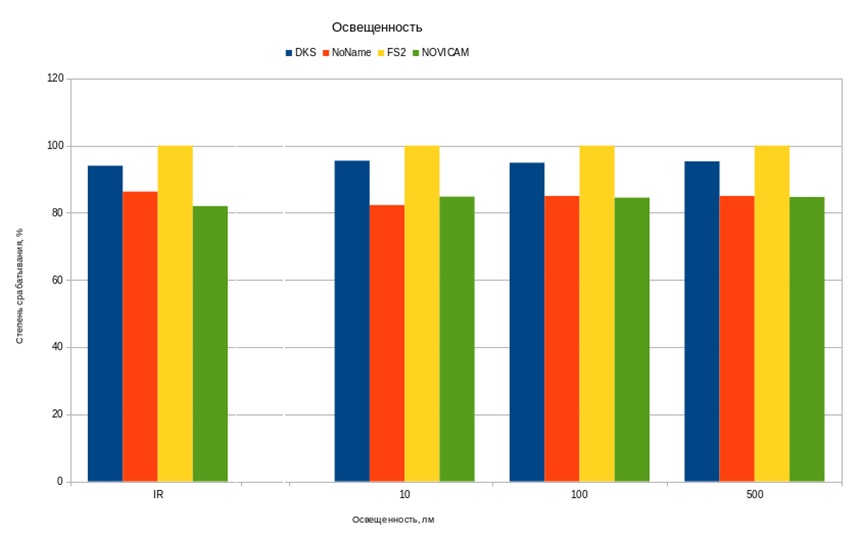 graph4